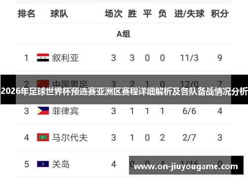 2026年足球世界杯预选赛亚洲区赛程详细解析及各队备战情况分析
