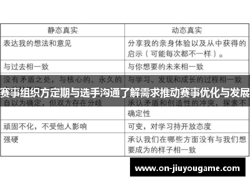 赛事组织方定期与选手沟通了解需求推动赛事优化与发展