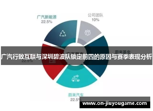 广汽行致互联与深圳碧波队锁定前四的原因与赛季表现分析