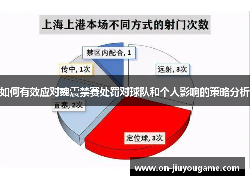 如何有效应对魏震禁赛处罚对球队和个人影响的策略分析